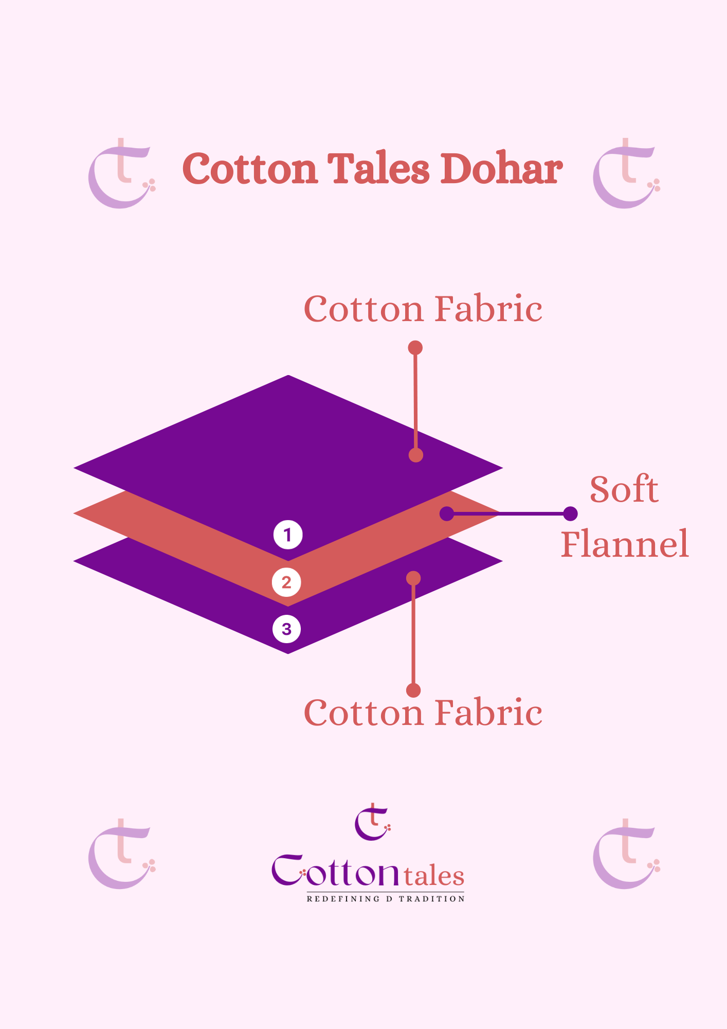 Reversible 100% cotton dohar double bed cambric cotton ac blanket - Grey Camel